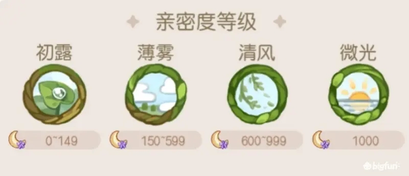 奥比岛梦想国度微光最快几天能到