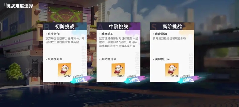猫之城共鸣课程6低配打法攻略