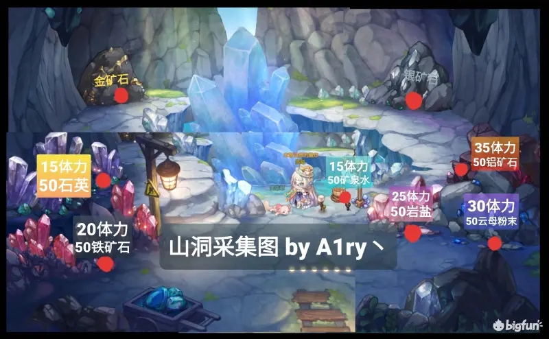 奥比岛梦想国度山洞采集点分布图