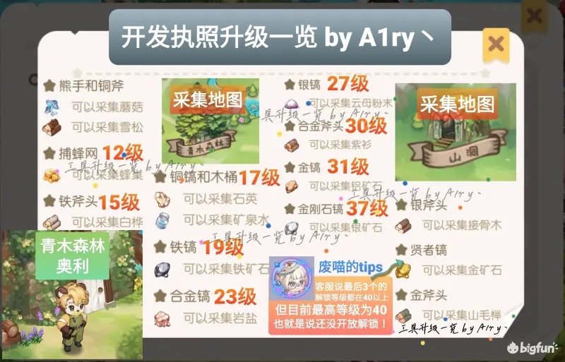 奥比岛梦想国度开发执照升级奖励一览