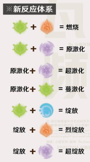 原神3.0双草元素共鸣效果介绍