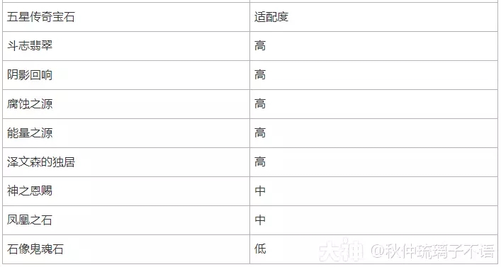 暗黑破坏神不朽圣教军传奇宝石用什么好