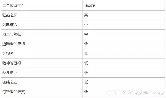 暗黑破坏神不朽圣教军传奇宝石用什么好