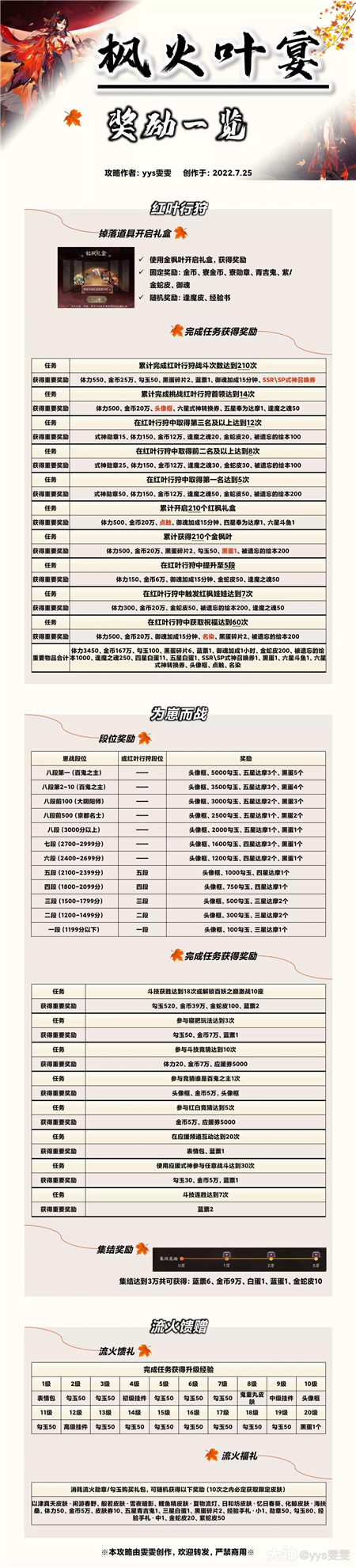 阴阳师枫火叶宴主题活动攻略
