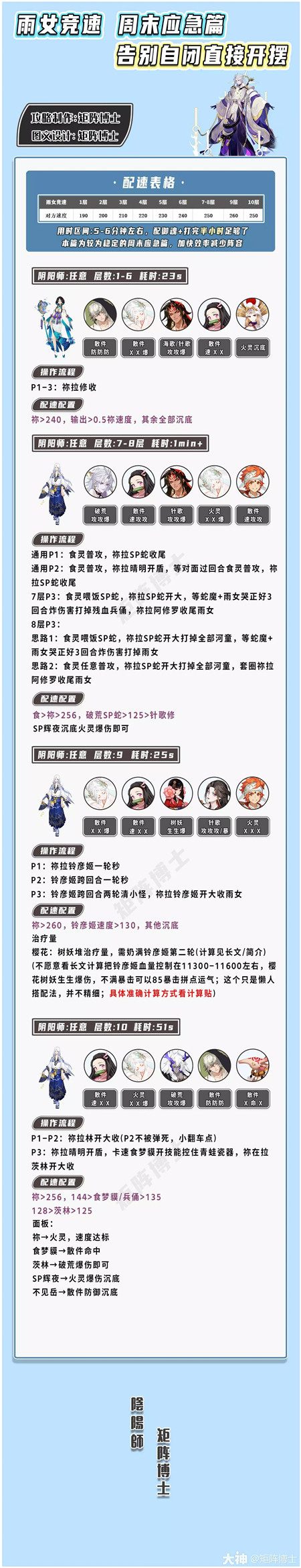 阴阳师SP蛇版雨女竞速阵容推荐