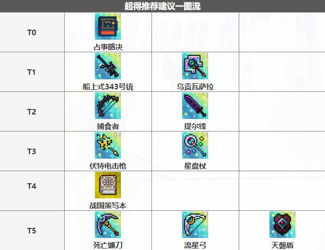 世界弹射物语武器池超得推荐