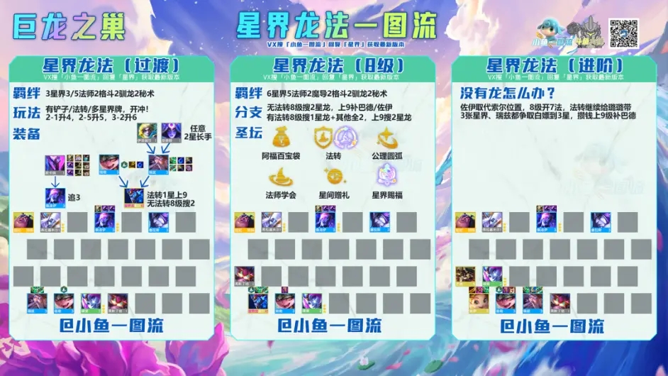 金铲铲之战巨龙之巢最强法师阵容盘点