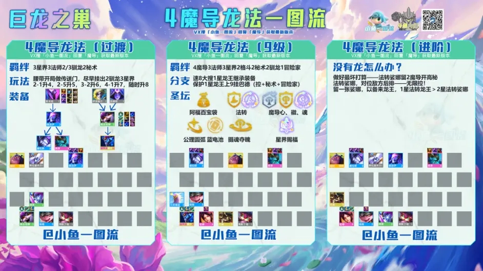 金铲铲之战巨龙之巢最强法师阵容盘点