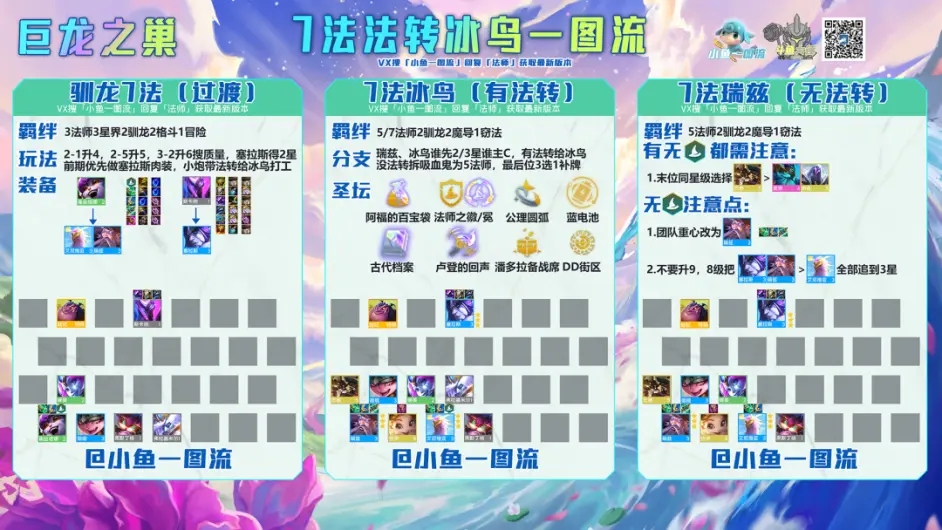 金铲铲之战巨龙之巢最强法师阵容盘点