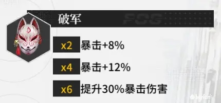 迷雾公式实践理性雾面选择攻略