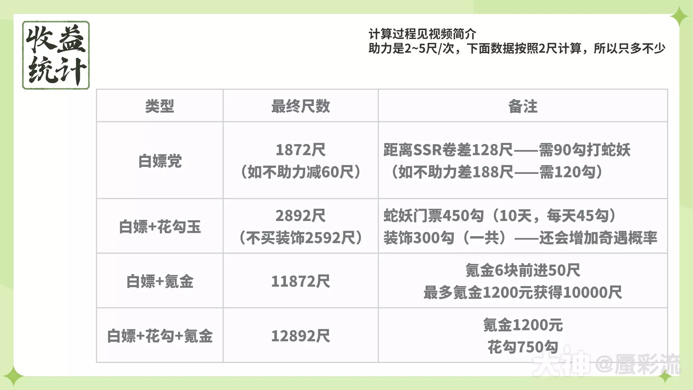 阴阳师仲夏行凉2000尺奖励获得技巧分享