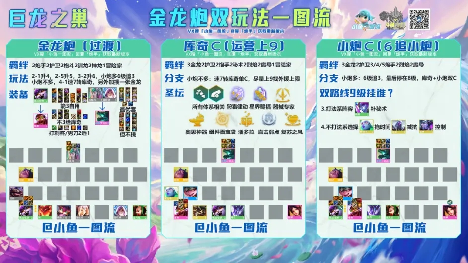 金铲铲之战巨龙之巢小炮主C阵容推荐