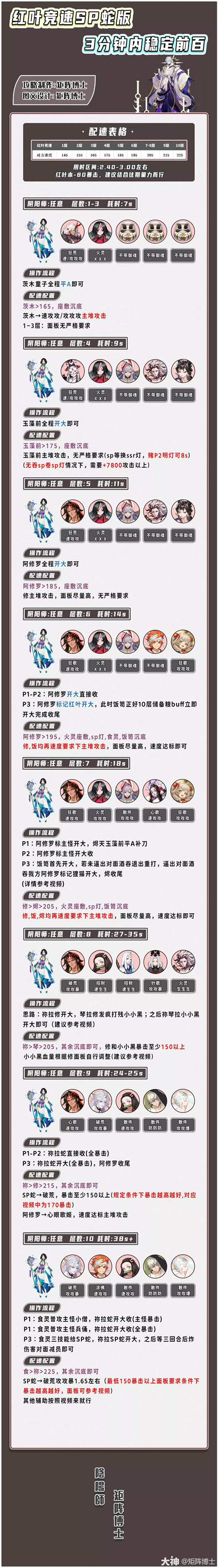 阴阳师红叶竞速2022年7月阵容推荐