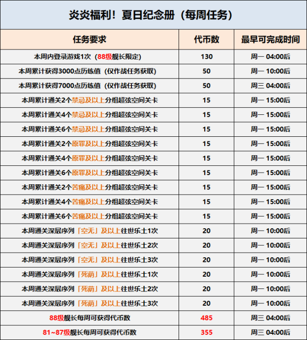 崩坏3原画集活动流星的旅途攻略