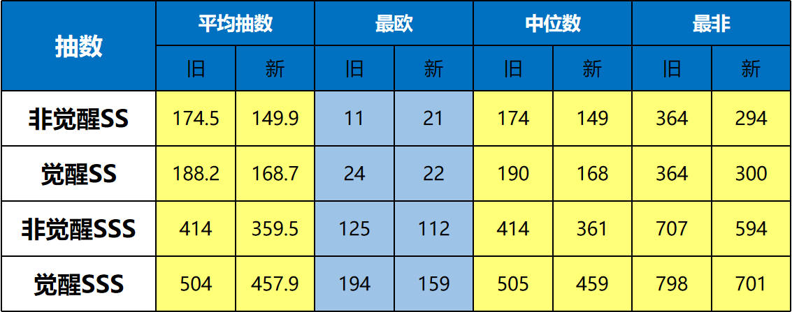 崩坏3V5.9角色扩充池改版解析