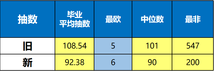 崩坏3V5.9装备精准池改版解析