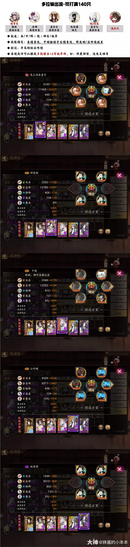 阴阳师仲夏行凉活动140蛇妖低配阵容推荐