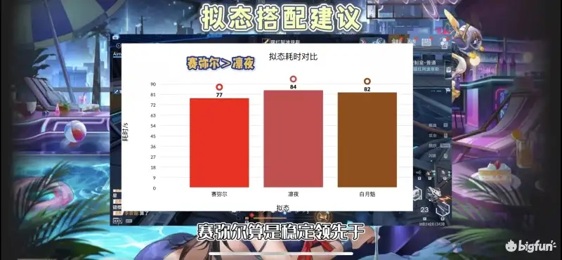 幻塔凛夜武器搭配阵容推荐