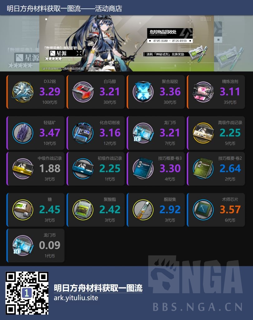 明日方舟绿野幻梦活动商店性价比一览