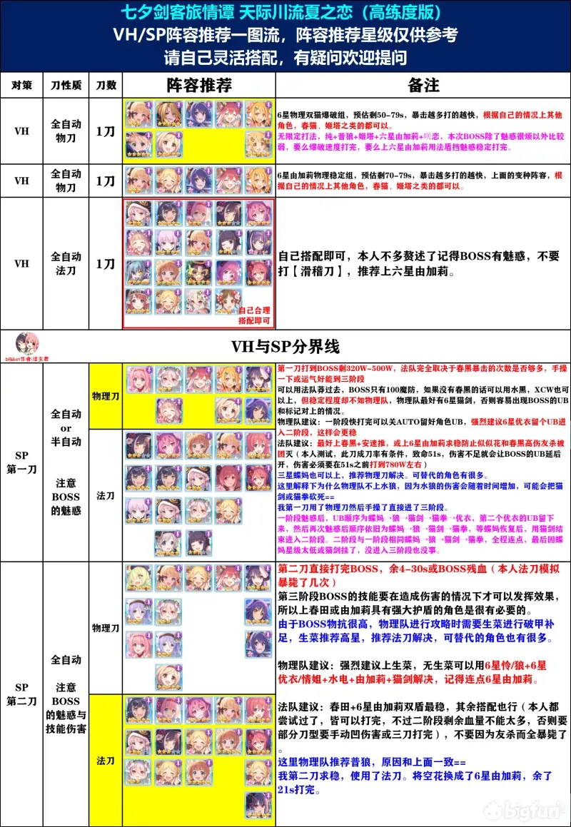 公主连结七夕活动外遇星BOSS攻略阵容推荐