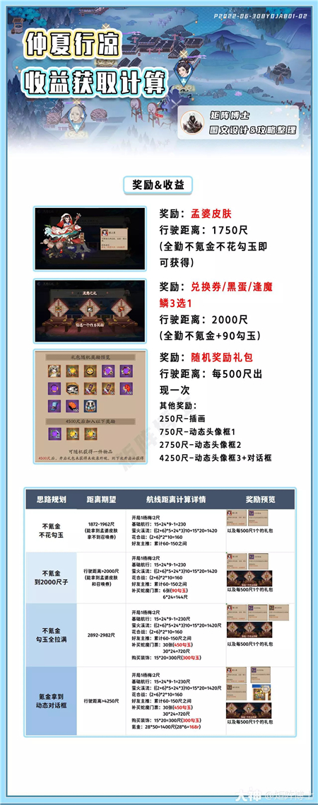 阴阳师仲夏行凉活动收益统计阵容推荐攻略
