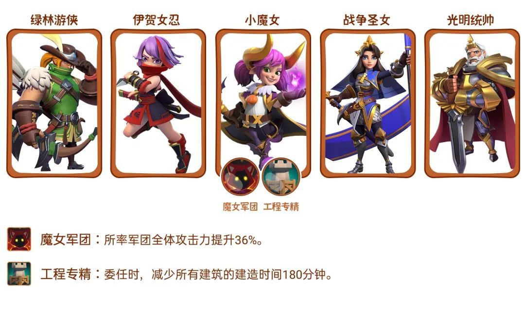 指尖领主小魔女艾莉丝怎么样
