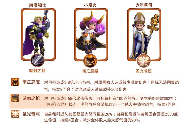 指尖领主小魔女艾莉丝怎么样