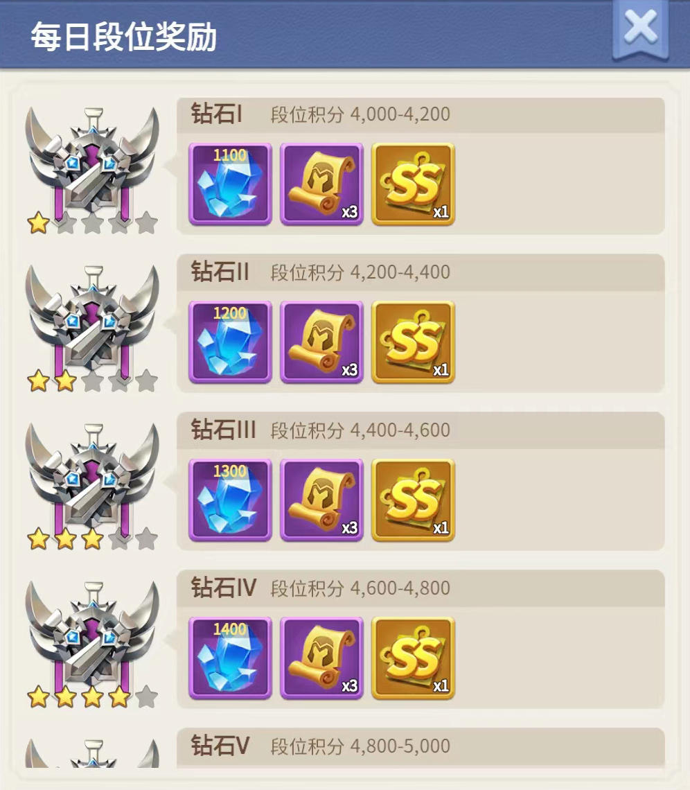 指尖领主水晶获得途径一览