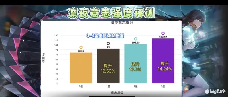 幻塔凛夜意志强度详细评测