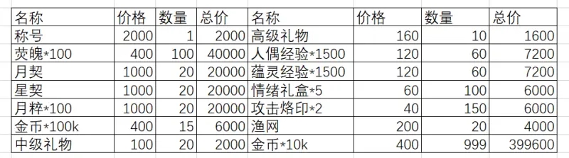灵魂潮汐弛豫之末活动打法攻略