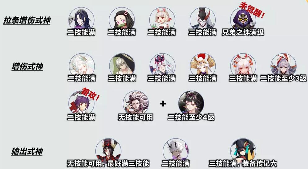 阴阳师伏暑试胆141蛇魔阵容推荐