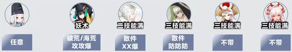 阴阳师伏暑试胆141蛇魔阵容推荐