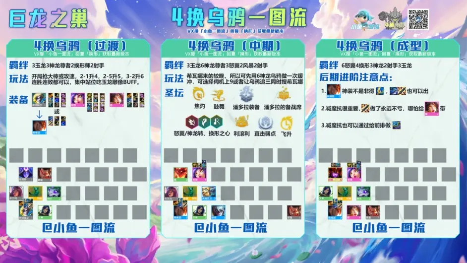 金铲铲之战巨龙之巢乌鸦主C阵容攻略