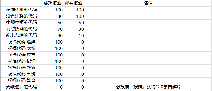 崩坏星穹铁道模拟宇宙代码效果大全