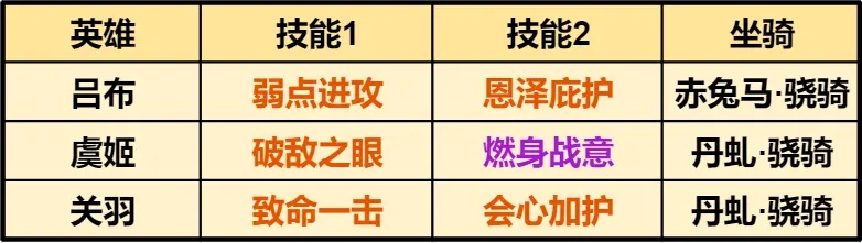 重返帝国吕布最强阵容配队攻略