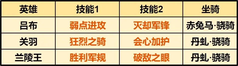 重返帝国吕布最强阵容配队攻略