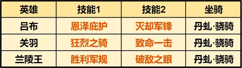 重返帝国吕布最强阵容配队攻略