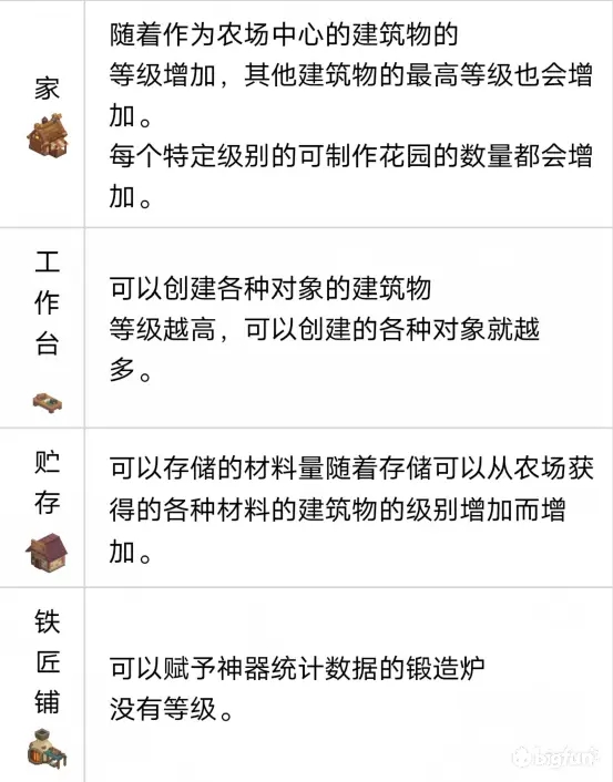 坎公骑冠剑韩服新玩法农场爆料