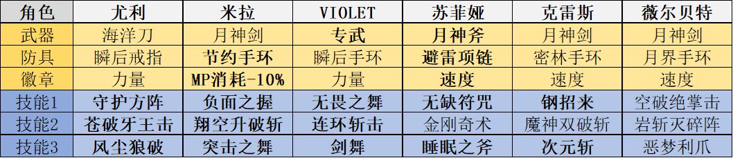 另一个伊甸时之女神的归还结篇BOSS攻略心得分享