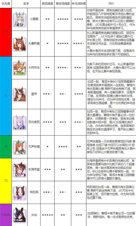 赛马娘台服起跑冲刺3星交换券用法攻略