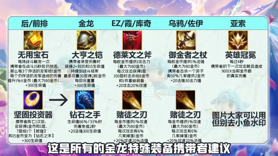 金铲铲之战巨龙之巢金龙小炮阵容攻略