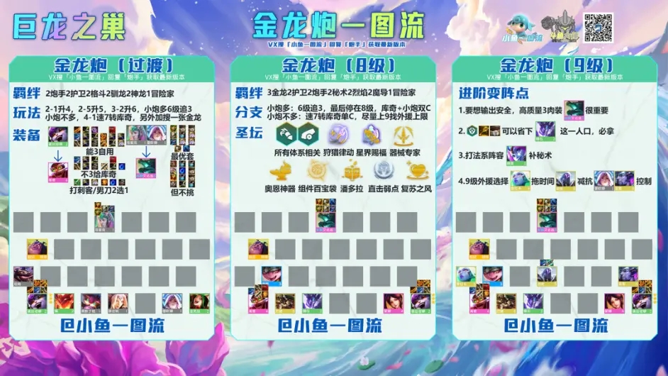 金铲铲之战巨龙之巢金龙小炮阵容攻略