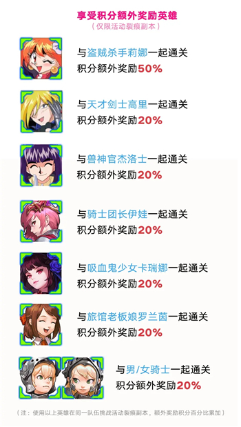 坎公骑冠剑秀逗魔导士NEXT联动活动玩法攻略