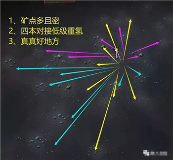 无尽的拉格朗日搬家注意事项一览