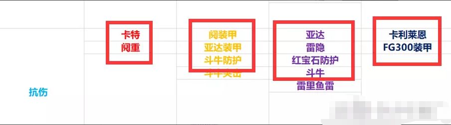 无尽的拉格朗日前期舰队配置推荐