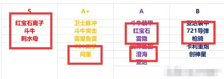 无尽的拉格朗日前期舰队配置推荐