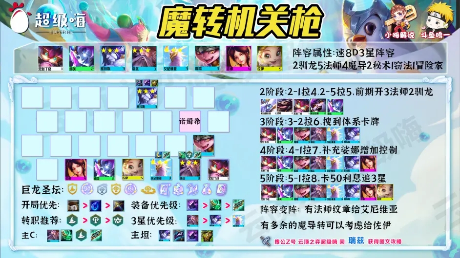 金铲铲之战巨龙之巢魔导法师阵容攻略