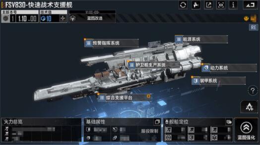 无尽的拉格朗日fsv830强度测评攻略
