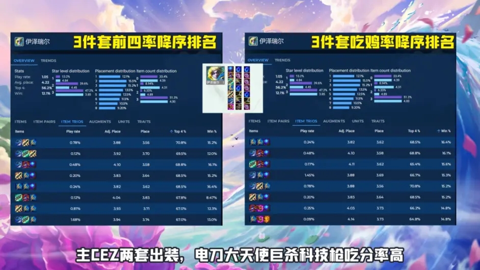 金铲铲之战巨龙之巢护卫EZ阵容深度解析