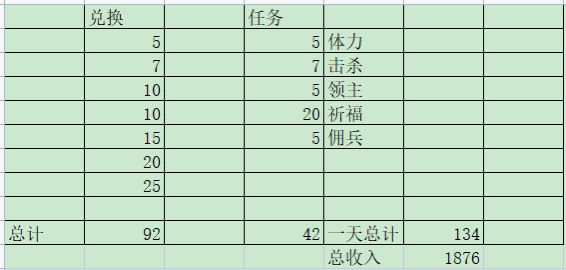 冰原守卫者饮品节活动攻略